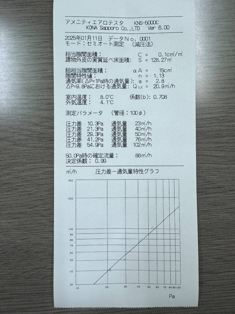 佐賀市　気密測定結果